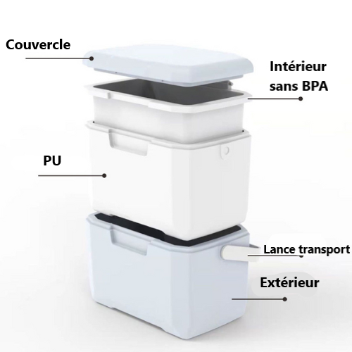 petite glaciere camping bleue exmplication