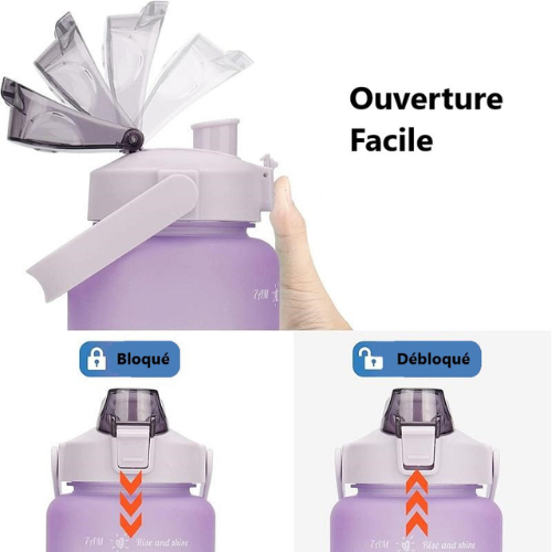 ouverture pour gourde de sport