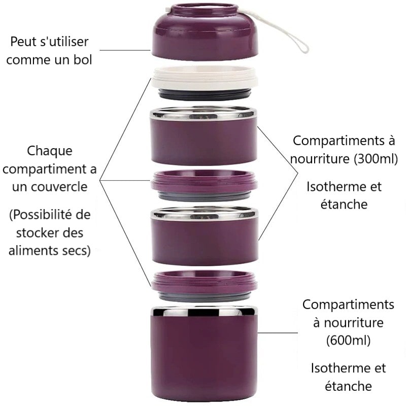 Description lunch box isotherme compartimentée