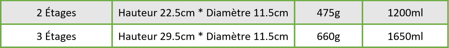 Lunch Box Étage Grise