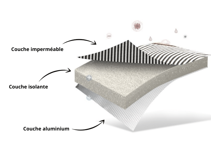 Couche isolante sac repas