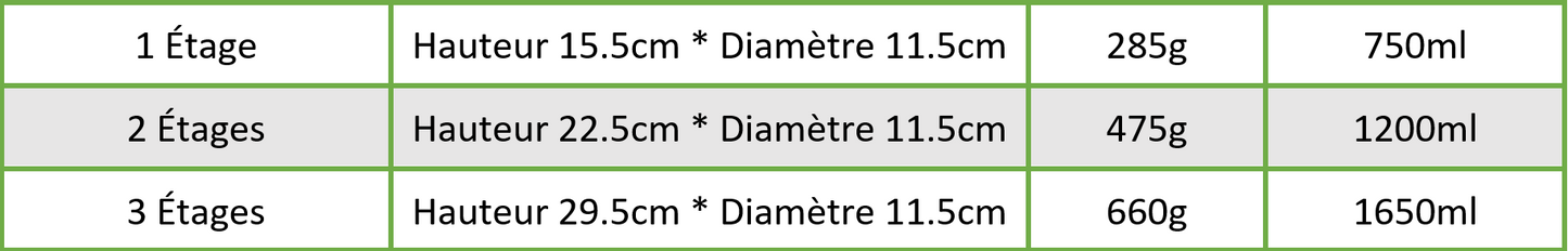 Lunch Box Étage Rose