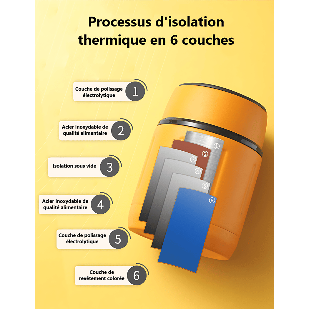 couches d'isolation thermique lunch box isotherme