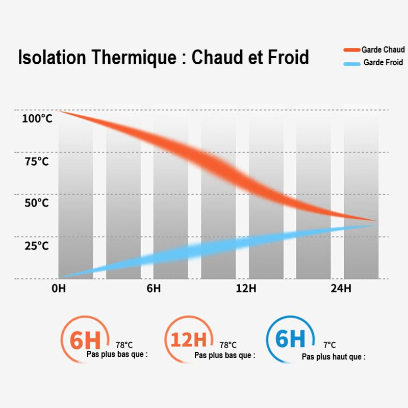 isolation thermique chaud et froid