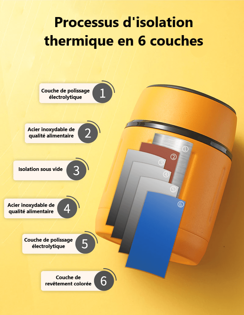 couches d'isolation thermique lunch box isotherme